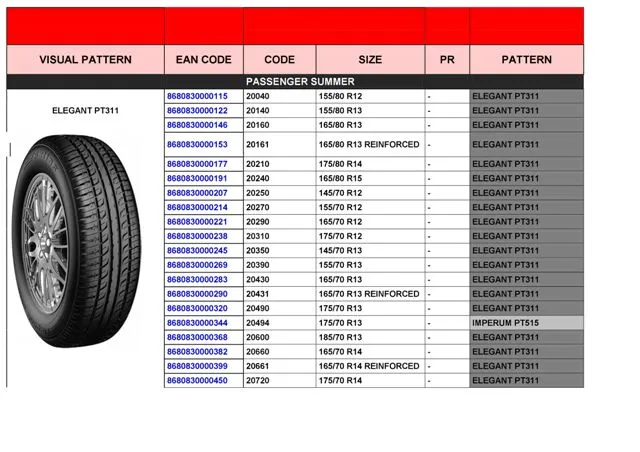 Commercial Truck & Passenger Car Export Tires (TBR / PCR) Size 42 — Automotive Spare Parts, Batteries, Tires & Lubricants | AFRIMEKS Foreign Trade