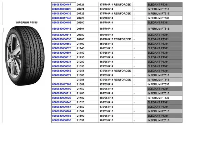 Commercial Truck & Passenger Car Export Tires (TBR / PCR) Size 25 — Automotive Spare Parts, Batteries, Tires & Lubricants | AFRIMEKS Foreign Trade