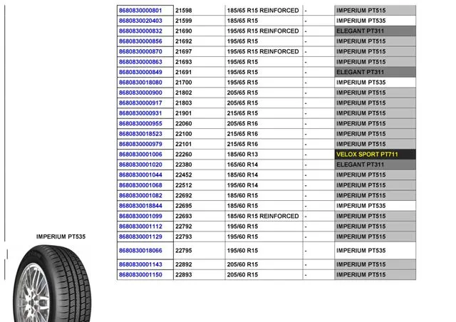 Commercial Truck & Passenger Car Export Tires (TBR / PCR) Size 22 — Automotive Spare Parts, Batteries, Tires & Lubricants | AFRIMEKS Foreign Trade