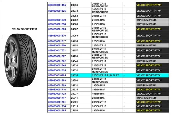 Commercial Truck & Passenger Car Export Tires (TBR / PCR) Size 27 — Automotive Spare Parts, Batteries, Tires & Lubricants | AFRIMEKS Foreign Trade
