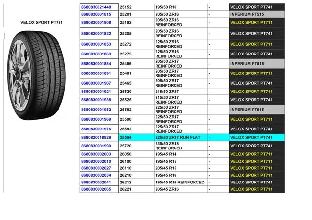 Commercial Truck & Passenger Car Export Tires (TBR / PCR) Size 2 — Automotive Spare Parts, Batteries, Tires & Lubricants | AFRIMEKS Foreign Trade