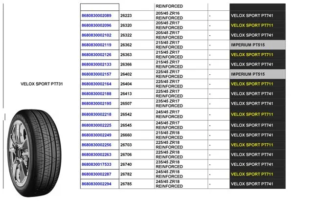 Commercial Truck & Passenger Car Export Tires (TBR / PCR) Size 34 — Automotive Spare Parts, Batteries, Tires & Lubricants | AFRIMEKS Foreign Trade