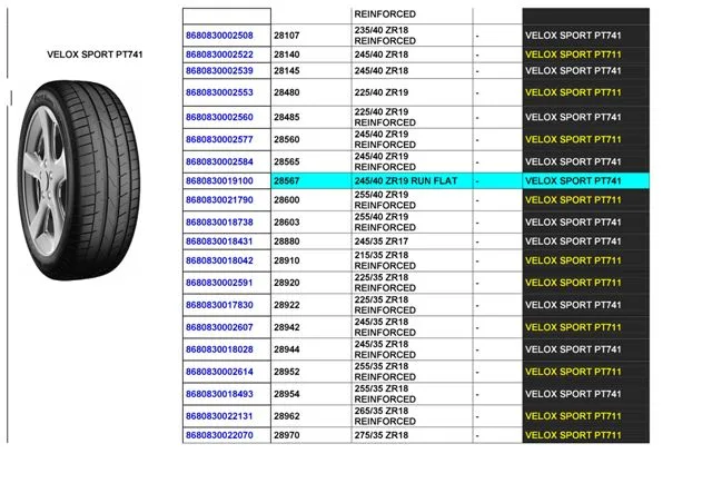 Commercial Truck & Passenger Car Export Tires (TBR / PCR) Size 11 — Automotive Spare Parts, Batteries, Tires & Lubricants | AFRIMEKS Foreign Trade
