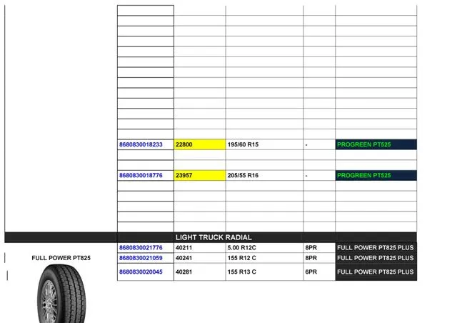 Commercial Truck & Passenger Car Export Tires (TBR / PCR) Size 17 — Automotive Spare Parts, Batteries, Tires & Lubricants | AFRIMEKS Foreign Trade