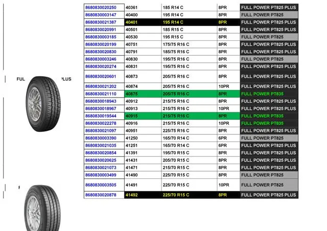 Commercial Truck & Passenger Car Export Tires (TBR / PCR) Size 41 — Automotive Spare Parts, Batteries, Tires & Lubricants | AFRIMEKS Foreign Trade