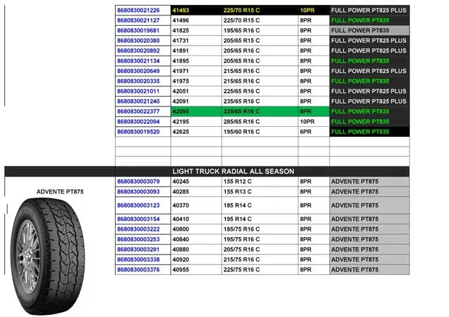 Commercial Truck & Passenger Car Export Tires (TBR / PCR) Size 24 — Automotive Spare Parts, Batteries, Tires & Lubricants | AFRIMEKS Foreign Trade