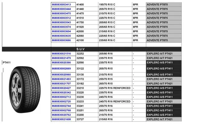 Commercial Truck & Passenger Car Export Tires (TBR / PCR) Size 7 — Automotive Spare Parts, Batteries, Tires & Lubricants | AFRIMEKS Foreign Trade