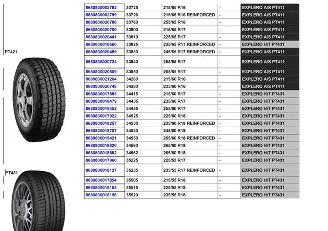 Commercial Truck & Passenger Car Export Tires (TBR / PCR) Size 4 — Automotive Spare Parts, Batteries, Tires & Lubricants | AFRIMEKS Foreign Trade