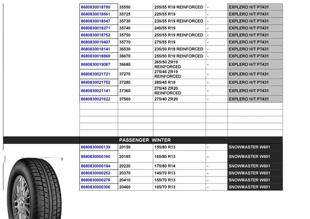 Commercial Truck & Passenger Car Export Tires (TBR / PCR) Size 20 — Automotive Spare Parts, Batteries, Tires & Lubricants | AFRIMEKS Foreign Trade