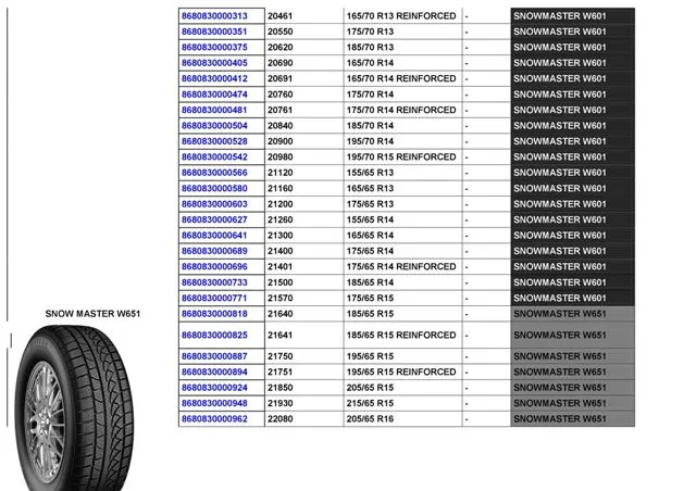 Commercial Truck & Passenger Car Export Tires (TBR / PCR) Size 36 — Automotive Spare Parts, Batteries, Tires & Lubricants | AFRIMEKS Foreign Trade