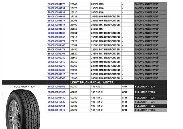 Commercial Truck & Passenger Car Export Tires (TBR / PCR) Size 40 — Automotive Spare Parts, Batteries, Tires & Lubricants | AFRIMEKS Foreign Trade