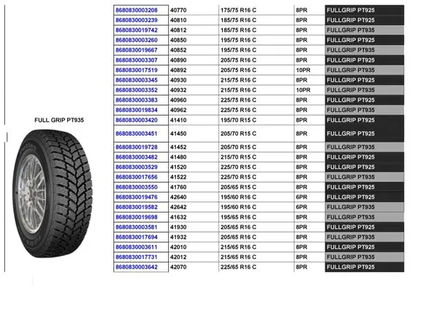 Commercial Truck & Passenger Car Export Tires (TBR / PCR) Size 39 — Automotive Spare Parts, Batteries, Tires & Lubricants | AFRIMEKS Foreign Trade