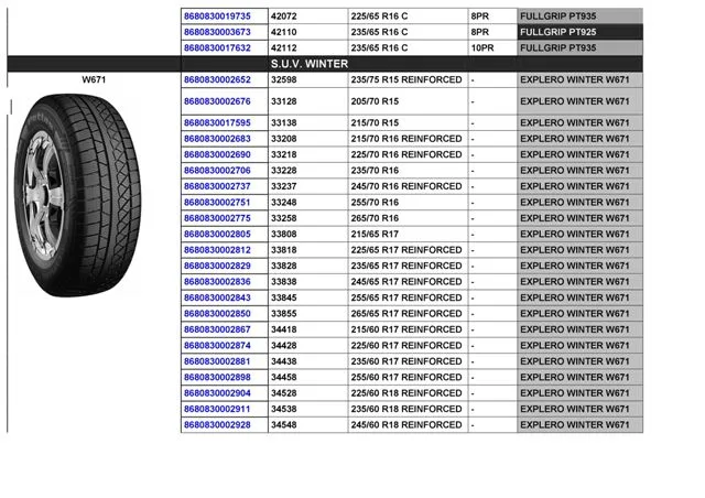 Commercial Truck & Passenger Car Export Tires (TBR / PCR) Size 6 — Automotive Spare Parts, Batteries, Tires & Lubricants | AFRIMEKS Foreign Trade