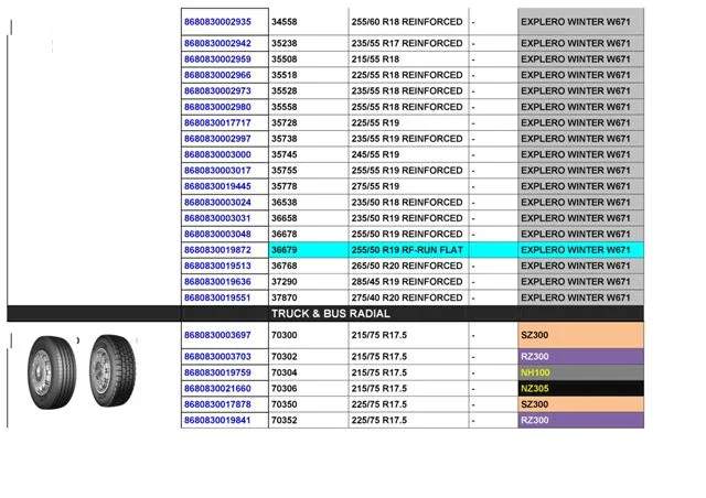 Commercial Truck & Passenger Car Export Tires (TBR / PCR) Size 10 — Automotive Spare Parts, Batteries, Tires & Lubricants | AFRIMEKS Foreign Trade