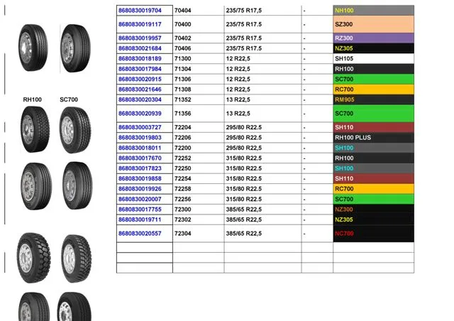 Commercial Truck & Passenger Car Export Tires (TBR / PCR) Size 15 — Automotive Spare Parts, Batteries, Tires & Lubricants | AFRIMEKS Foreign Trade