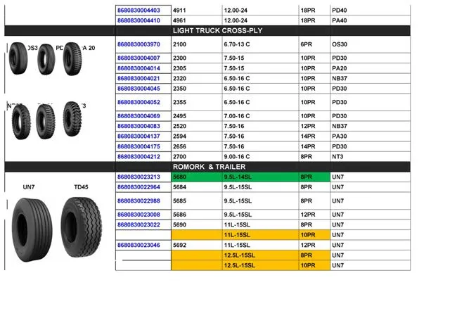 Commercial Truck & Passenger Car Export Tires (TBR / PCR) Size 13 — Automotive Spare Parts, Batteries, Tires & Lubricants | AFRIMEKS Foreign Trade