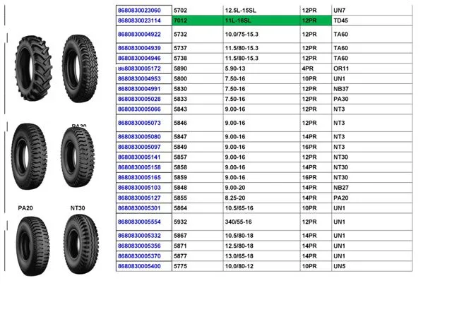 Commercial Truck & Passenger Car Export Tires (TBR / PCR) Size 3 — Automotive Spare Parts, Batteries, Tires & Lubricants | AFRIMEKS Foreign Trade