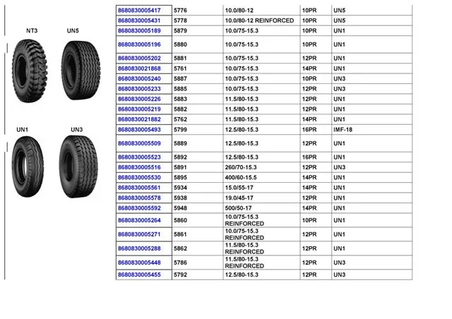 Commercial Truck & Passenger Car Export Tires (TBR / PCR) Size 21 — Automotive Spare Parts, Batteries, Tires & Lubricants | AFRIMEKS Foreign Trade