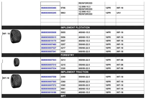 Commercial Truck & Passenger Car Export Tires (TBR / PCR) Size 31 — Automotive Spare Parts, Batteries, Tires & Lubricants | AFRIMEKS Foreign Trade
