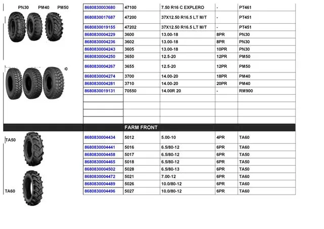 Commercial Truck & Passenger Car Export Tires (TBR / PCR) Size 23 — Automotive Spare Parts, Batteries, Tires & Lubricants | AFRIMEKS Foreign Trade