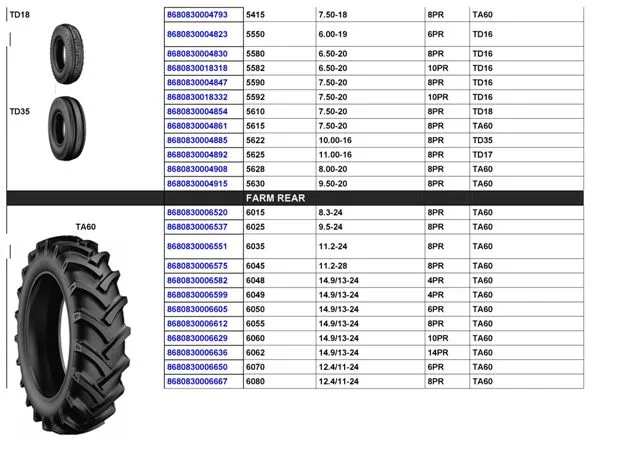 Commercial Truck & Passenger Car Export Tires (TBR / PCR) Size 9 — Automotive Spare Parts, Batteries, Tires & Lubricants | AFRIMEKS Foreign Trade