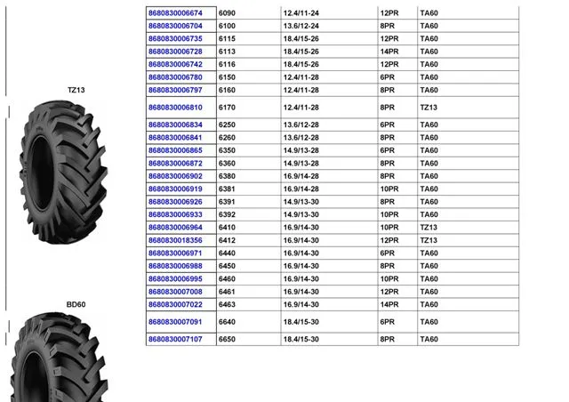 Commercial Truck & Passenger Car Export Tires (TBR / PCR) Size 38 — Automotive Spare Parts, Batteries, Tires & Lubricants | AFRIMEKS Foreign Trade