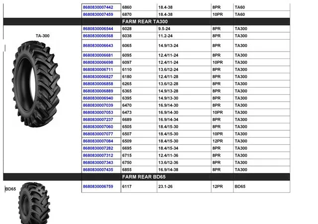 Commercial Truck & Passenger Car Export Tires (TBR / PCR) Size 18 — Automotive Spare Parts, Batteries, Tires & Lubricants | AFRIMEKS Foreign Trade