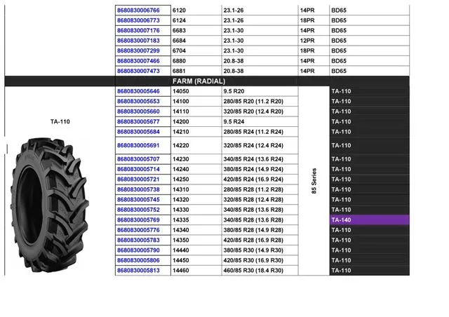 Commercial Truck & Passenger Car Export Tires (TBR / PCR) Size 33 — Automotive Spare Parts, Batteries, Tires & Lubricants | AFRIMEKS Foreign Trade