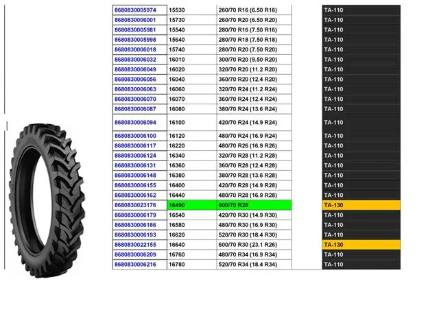 Commercial Truck & Passenger Car Export Tires (TBR / PCR) Size 26 — Automotive Spare Parts, Batteries, Tires & Lubricants | AFRIMEKS Foreign Trade