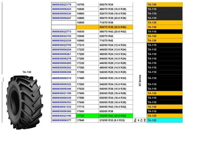 Commercial Truck & Passenger Car Export Tires (TBR / PCR) Size 29 — Automotive Spare Parts, Batteries, Tires & Lubricants | AFRIMEKS Foreign Trade
