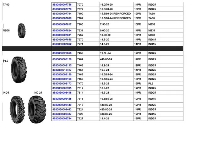 Commercial Truck & Passenger Car Export Tires (TBR / PCR) Size 5 — Automotive Spare Parts, Batteries, Tires & Lubricants | AFRIMEKS Foreign Trade