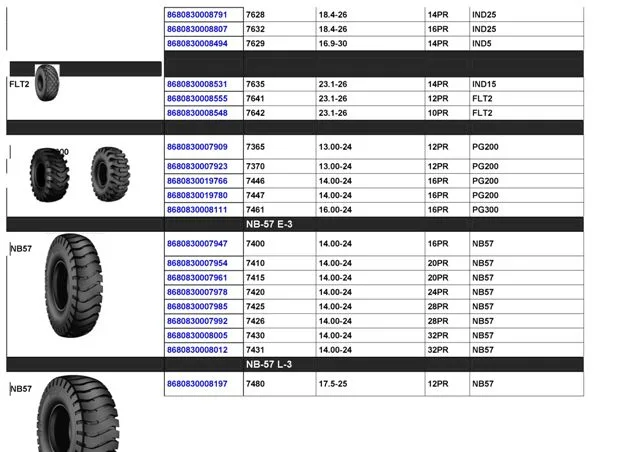 Commercial Truck & Passenger Car Export Tires (TBR / PCR) Size 1 — Automotive Spare Parts, Batteries, Tires & Lubricants | AFRIMEKS Foreign Trade