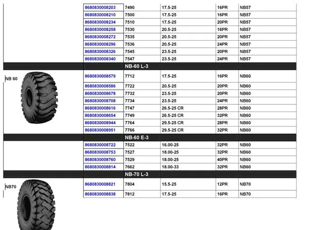 Commercial Truck & Passenger Car Export Tires (TBR / PCR) Size 8 — Automotive Spare Parts, Batteries, Tires & Lubricants | AFRIMEKS Foreign Trade
