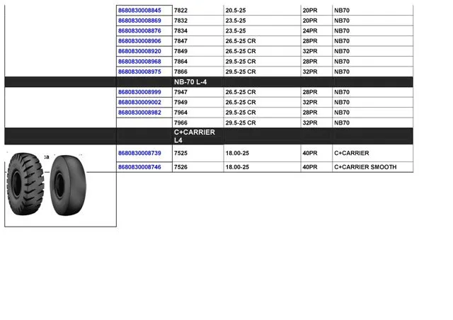 Commercial Truck & Passenger Car Export Tires (TBR / PCR) Size 45 — Automotive Spare Parts, Batteries, Tires & Lubricants | AFRIMEKS Foreign Trade