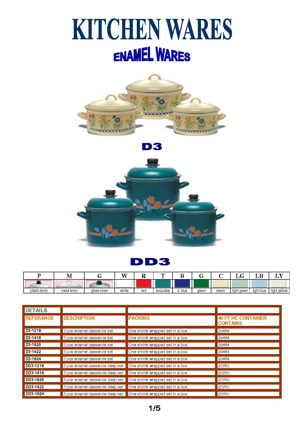 Enamel & Aluminum Cookware Group / Pots & Teapot Set Model 40 — Kitchenware, Glassware & Household Plastics | AFRIMEKS Foreign Trade