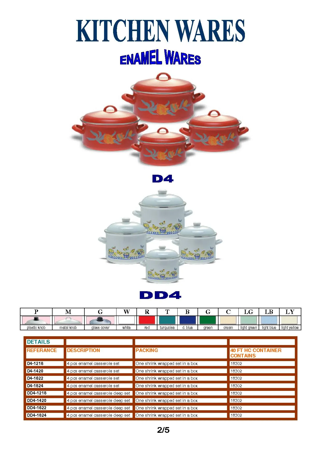 Enamel & Aluminum Cookware Group / Pots & Teapot Set Model 14 — Kitchenware, Glassware & Household Plastics | AFRIMEKS Foreign Trade