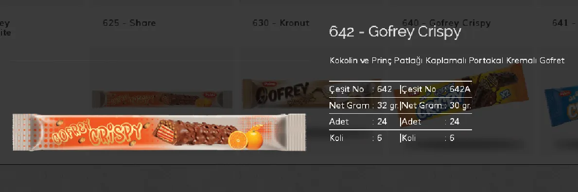 Palmiye Chocolate Coated Biscuits & Wafers Model 53 — Food, Pulses & Fast-Moving Consumer Goods | AFRIMEKS Foreign Trade