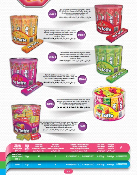 Mert Export Cream Filled Biscuits & Wafers Series Model 13 — Food, Pulses & Fast-Moving Consumer Goods | AFRIMEKS Foreign Trade