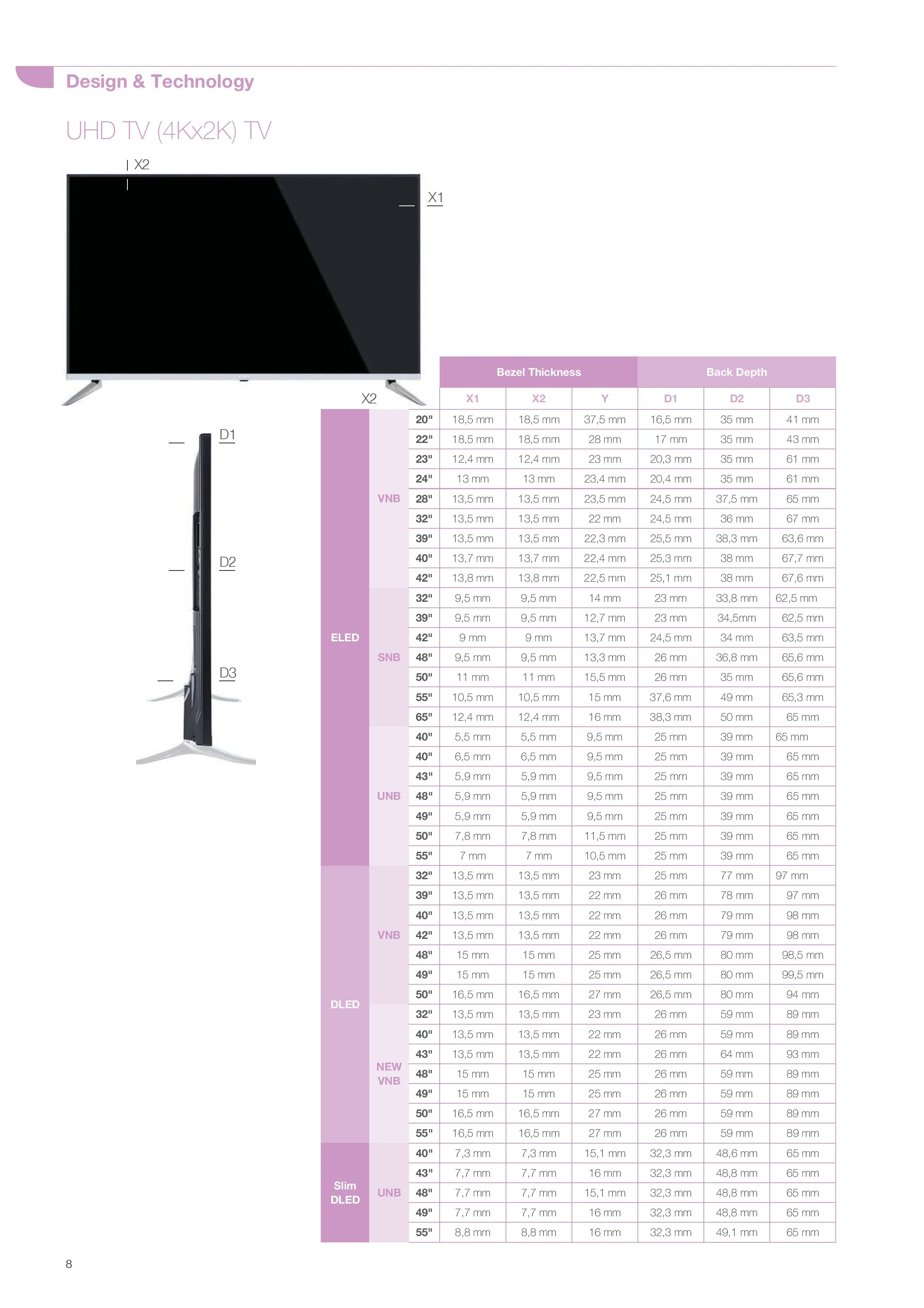 Ultra HD 4K Smart LED TV — Android TV Export Model 136 — Major Appliances, Refrigeration & Consumer Electronics | AFRIMEKS Foreign Trade