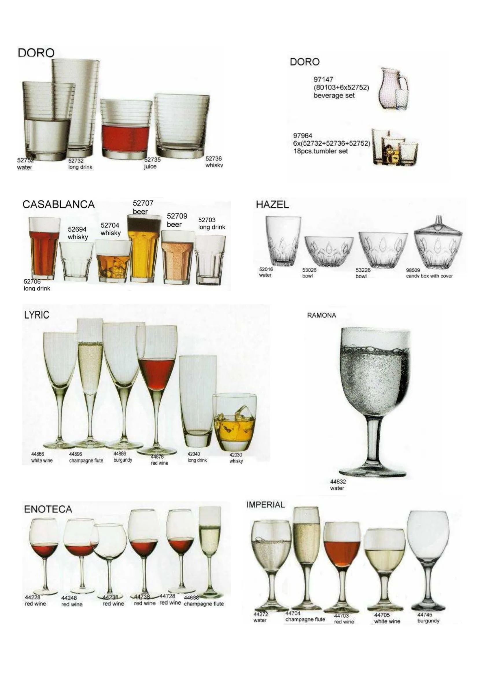 Pasabahce Export Glass Tableware & Glassware Collection Model 53 — Kitchenware, Glassware & Household Plastics | AFRIMEKS Foreign Trade