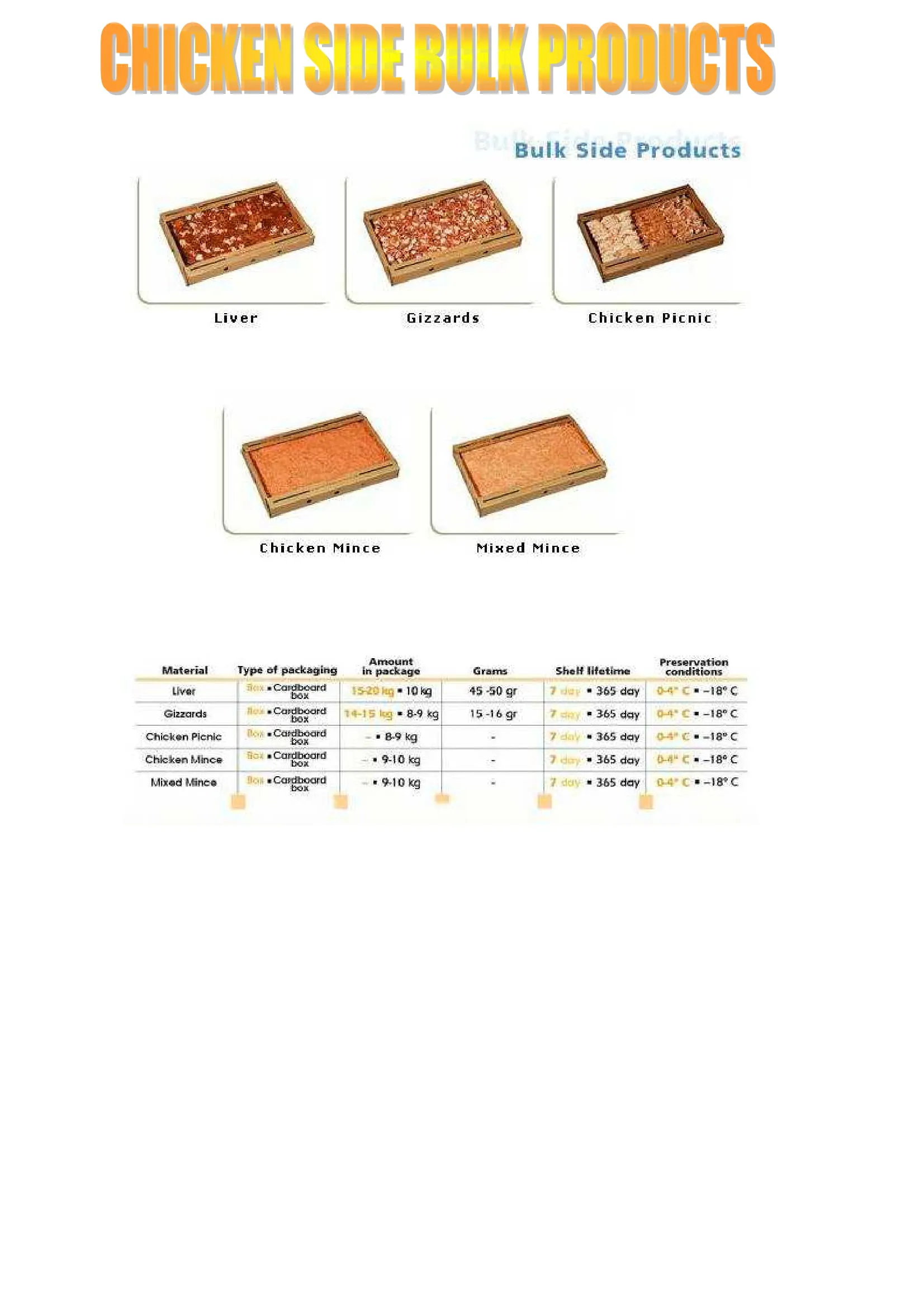 Halal Frozen Whole Chicken & Poultry Cuts Model 5 — Fresh & Frozen Meat, Poultry, Turkey & Dairy Products | AFRIMEKS Foreign Trade