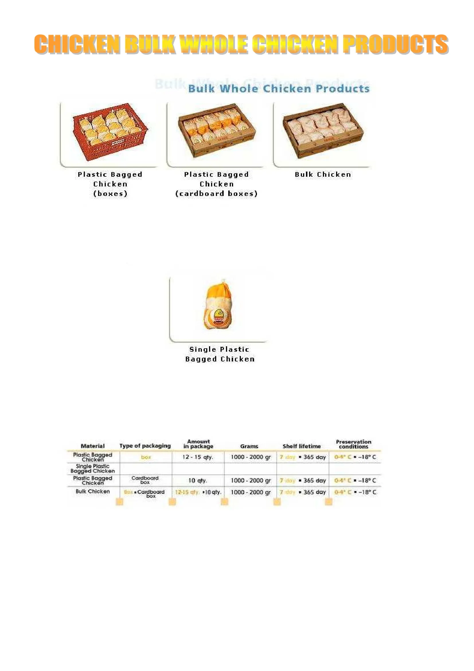 Halal Frozen Whole Chicken & Poultry Cuts Model 9 — Fresh & Frozen Meat, Poultry, Turkey & Dairy Products | AFRIMEKS Foreign Trade