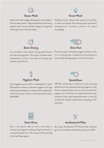 A++ Multi-Program Export Dishwasher Model 21 — Major Appliances, Refrigeration & Consumer Electronics | AFRIMEKS Foreign Trade