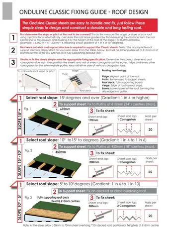 Onduline Waterproof Roofing Sheets & Accessories Model 9 — Construction Materials, Steel Security Doors & Building Profiles | AFRIMEKS Foreign Trade