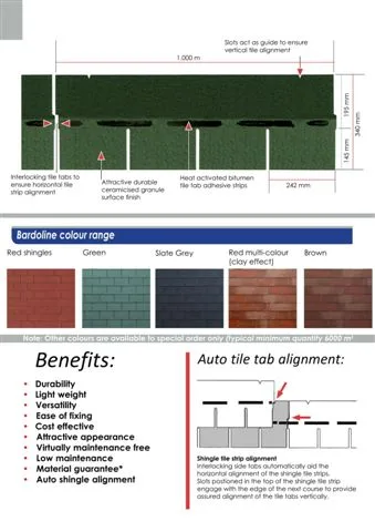 Onduline Waterproof Roofing Sheets & Accessories Model 8 — Construction Materials, Steel Security Doors & Building Profiles | AFRIMEKS Foreign Trade