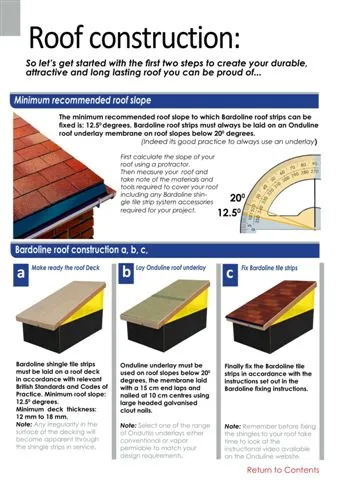 Onduline Waterproof Roofing Sheets & Accessories Model 70 — Construction Materials, Steel Security Doors & Building Profiles | AFRIMEKS Foreign Trade