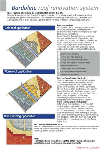Onduline Waterproof Roofing Sheets & Accessories Model 96 — Construction Materials, Steel Security Doors & Building Profiles | AFRIMEKS Foreign Trade