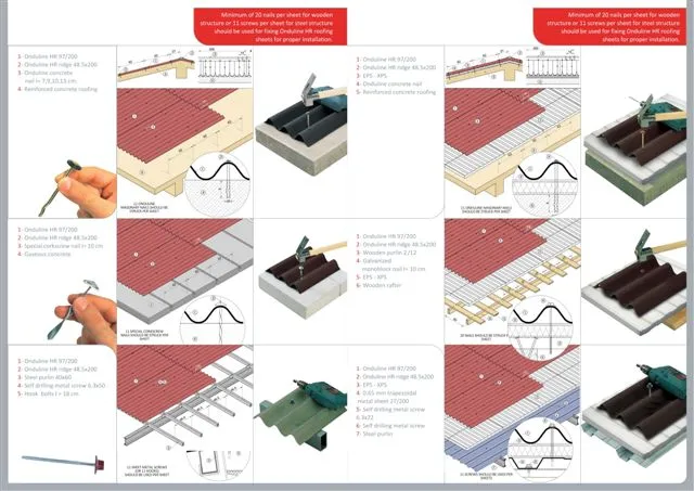 Onduline Waterproof Roofing Sheets & Accessories Model 83 — Construction Materials, Steel Security Doors & Building Profiles | AFRIMEKS Foreign Trade