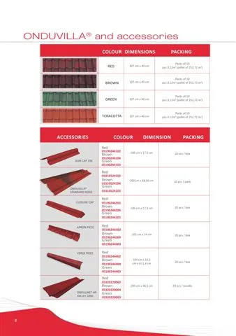 Onduline Waterproof Roofing Sheets & Accessories Model 36 — Construction Materials, Steel Security Doors & Building Profiles | AFRIMEKS Foreign Trade