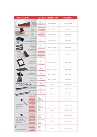 Onduline Waterproof Roofing Sheets & Accessories Model 94 — Construction Materials, Steel Security Doors & Building Profiles | AFRIMEKS Foreign Trade